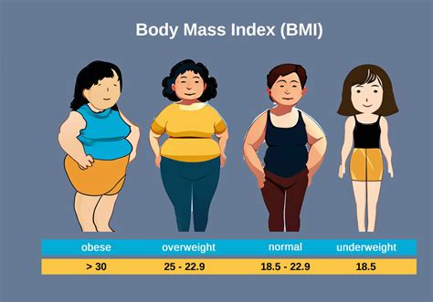 What Is Body Mass Index BMI How To Calculate Your BMI Estheticland