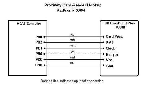 Hid Proximity Card Reader Wiring Diagram Wiring Diagram And Schematic