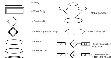 Symbols For Entity Relationship Diagram Creator Imagesee