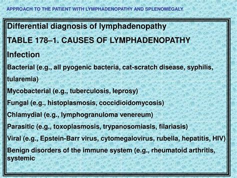 Ppt Approach To The Patient With Lymphadenopathy And Splenomegaly