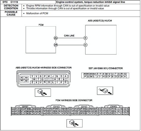 Mazda 6 Service Manual Dtc C1119 On Board Diagnostic Abstcs