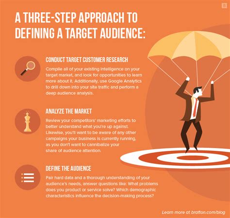 Target market consists of group/groups of buyers to whom the it is simply an act or process of selecting a target market. 6 Real-Life Target Audience Examples to Help You Define ...