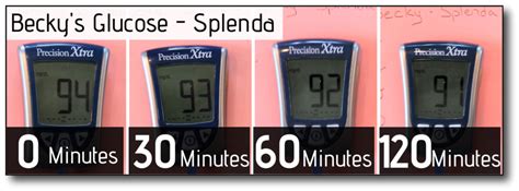 However, things like green tea and black coffee are great for enhancing the effectiveness of fasting. Can I Have Coffee With Splenda While Fasting - Spin Camnet