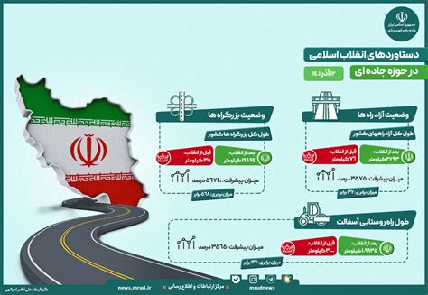اینفوگرافیک دستاوردهای انقلاب اسلامی در بخش جاده‌ای پایگاه خبری وزارت راه و شهرسازی