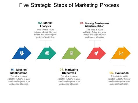 Five Strategic Steps Of Marketing Process Presentation Powerpoint