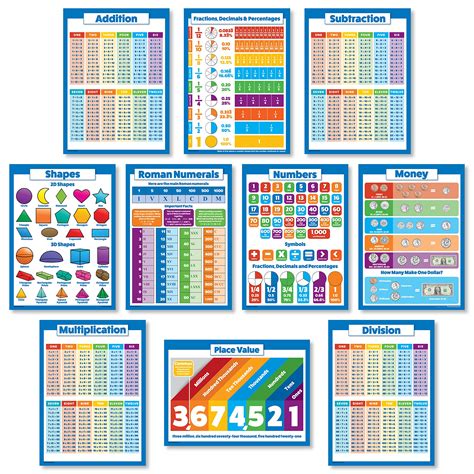 Buy 10 Large Laminated Math S For Kids Multiplication Chart Division