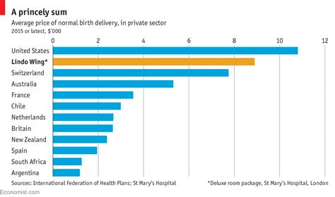 Maybe you would like to learn more about one of these? A typical American birth costs as much as delivering a ...