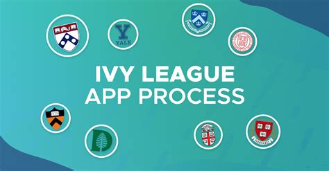 The Ivy League College Application Process