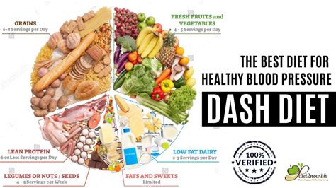 Dash Diet Chart Diet2nourish