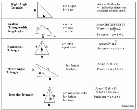 Formulas Area Of Triangles Grade 8 Mathematics Kwiznet Math