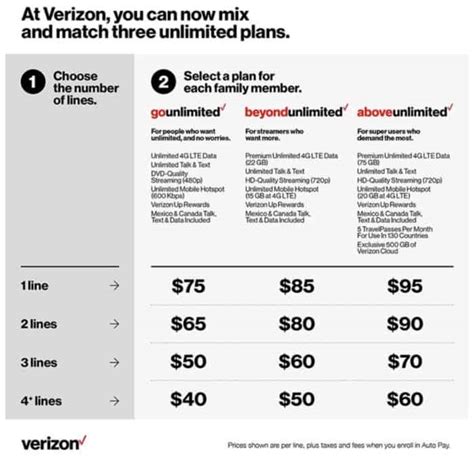 Verizon S New Data Plan Even More Unlimited Than Its Other Unlimited