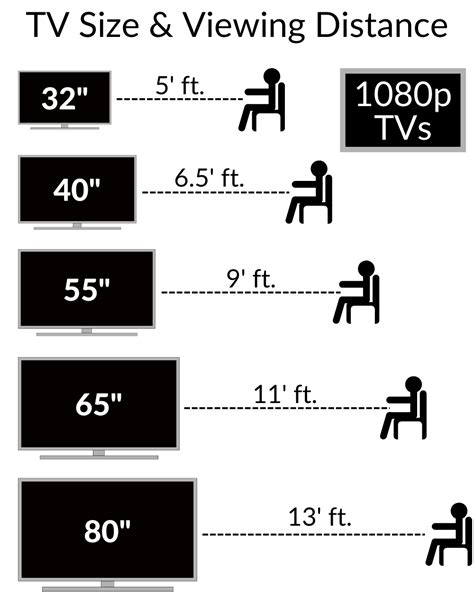 Led Tv Sizes Viewing Distance