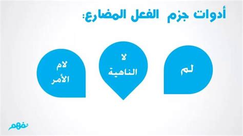 Three Blue Speech Bubbles With Arabic Writing In The Middle One Says I