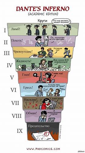 Диета по ада