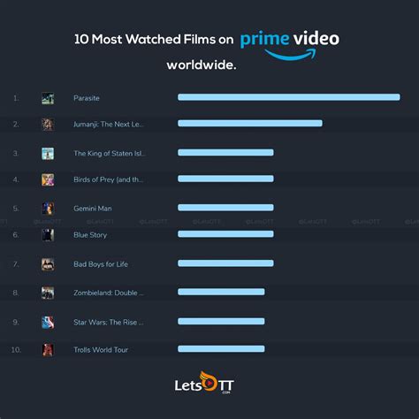 Top 25 Amazon Prime Movies To Watch Right Now Welcome Hot Sex Picture
