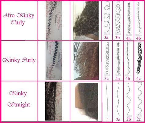 Hair Texture Chart For Black Hair Natural Hair Texture Chart 21