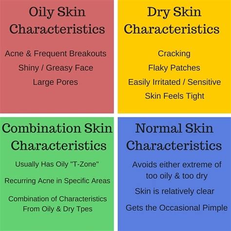 You should cleanse then moisturize every morning and night. Creating A Basic Skincare Routine: Step By Step Beginners ...