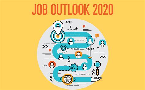 Job Outlook 2020 Nonmember