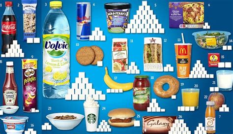 How Much Hidden Sugar Is In Your Diet Daily Mail Online