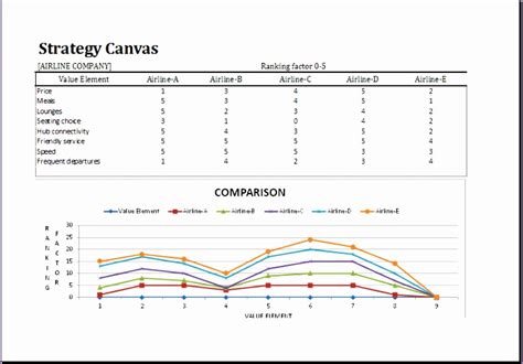 7 Business Model Canvas Excel Templates