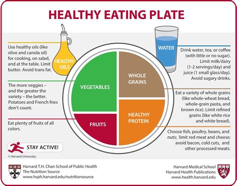 Eating a healthy, balanced diet is an important part of maintaining good health, and can help you feel your best.this means eating a wide variety of foods in the right proportions, and consuming the right amount of food and drink to achieve and maintain a healthy body weight. Healthy Eating Plate | The Nutrition Source | Harvard T.H ...