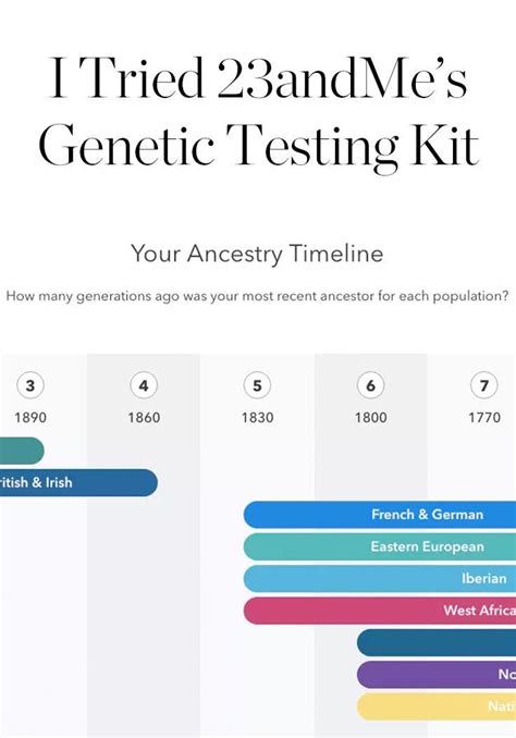 I Tried 23andmes Genetic Testing Kit And Heres All The Fascinating Stuff I Learned Genetic