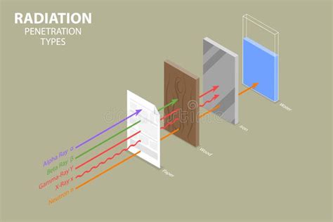 3d Isometric Flat Vector Conceptual Illustration Of Radiation