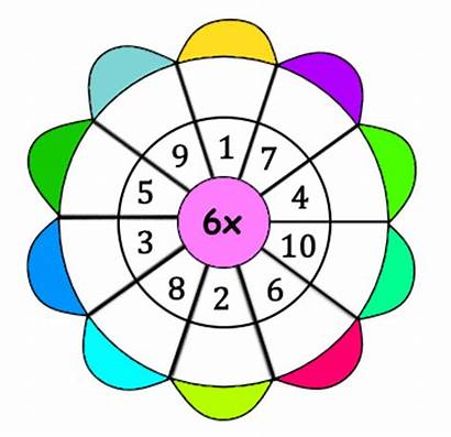 Multiplication Grade Clipart Math 3rd Wheel Wheels