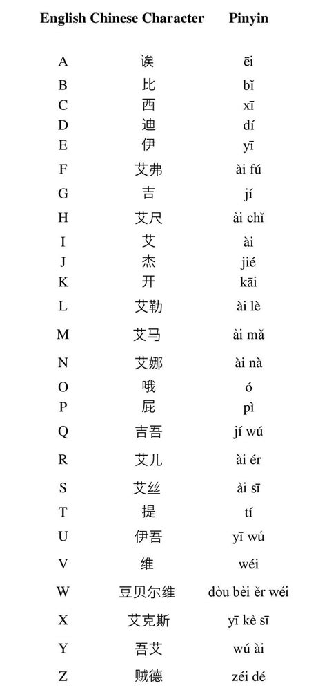 This may have something to do with eggs representing the offspring of animals. Chinese language Alphabet: There isn't a Chinese language ...