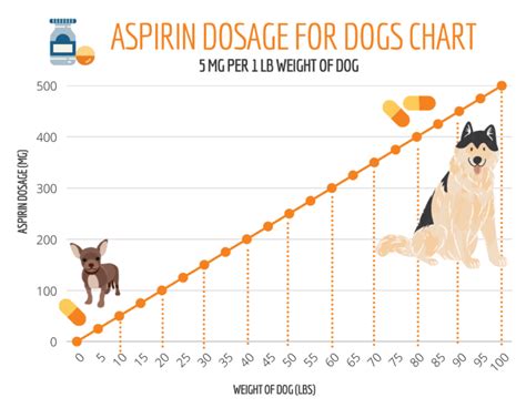 Aspirin For Dogs Side Effects Safety Precautions Dogs And More
