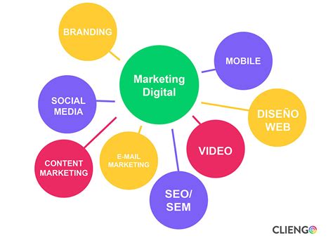 ¿qué Es El Marketing Digital Todo Lo Que Necesitas Saber Cliengo Blog