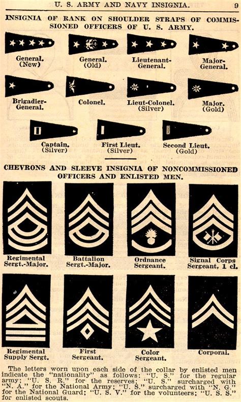 Wwi Uniforms Insignia Distinguishing Marks Rank Etc Militar