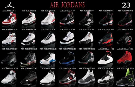 All The Jordan Retro