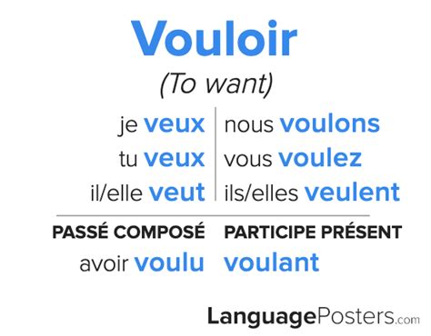 Vouloir Conjugation Conjugate Vouloir In French