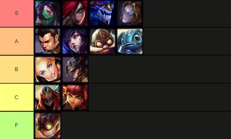 Wild Rift Mid Lane Tier List All Mid Lane Champions Ranked From Best