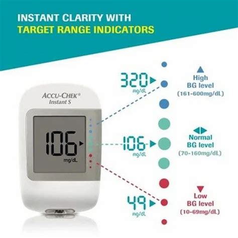 Accu Chek Instant S Blood Glucose Glucometer Kit With Vial Of Strips