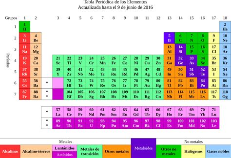 Archivotabla Periódica De Los Elementos 9jun2016png Wikipedia La