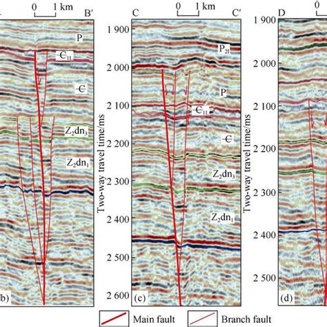 Typical Structural Styles Of Strike Slip Fault On Section In The Study