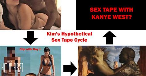 Kims Hypothetical Sex Tape Cycle Imgur