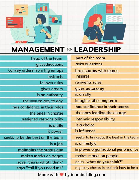 Management Vs Leadership The Ultimate Guide For