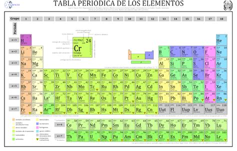 Tabla Periodica Actualizada 2018 Pdf Table Periodica 2018