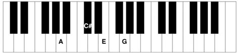 A7 Piano Chord Piano Chord
