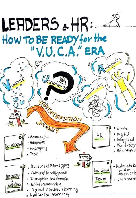 Anydebrid is the best free premium link generator service. "Leaders & HR: How to be ready for the V.U.C.A era" | China-Italy Chamber of Commerce