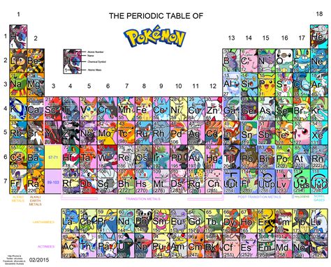 Periodic Table Of Pokemon By Kuinala On Deviantart