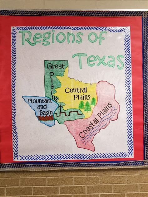 Regions Of Texas Anchor Chart 4th Grade Social Studies Homeschool