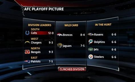 In Focus Afc And Nfc Playoff Picture Espn Espn