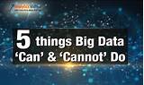 What Big Data Can Do