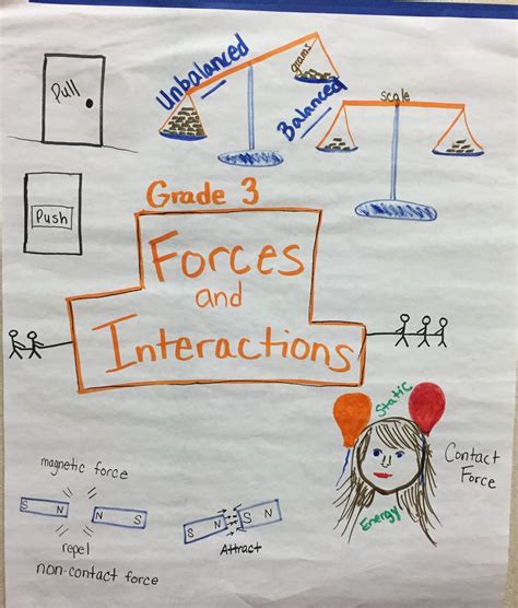 Forces And Interactions — The Wonder Of Science