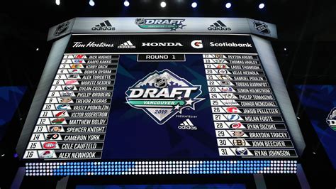 Here are our 2021 nfl draft prospects, nos. Report: 2020 NHL Draft Will Be Held Online | NoVa Caps