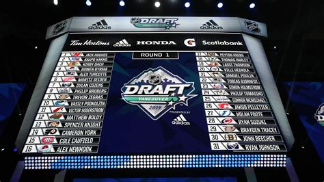 Full round 2021 nhl mock draft projections, with trades and compensatory picks based on weekly team projections and college and amateur player rankings. What time is the NHL Draft lottery? TV channel, odds ...